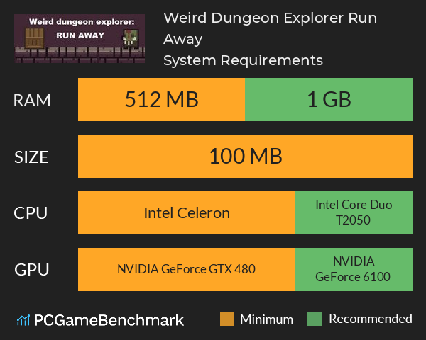 Weird Dungeon Explorer: Run Away System Requirements PC Graph - Can I Run Weird Dungeon Explorer: Run Away Weird Dungeon Explorer: Run Away System Requirements PC Graph - Can I Run Weird Dungeon Explorer: Run Away