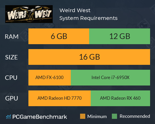 Weird West System Requirements PC Graph - Can I Run Weird West