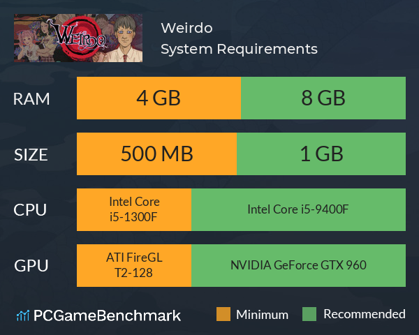 Weirdo System Requirements PC Graph - Can I Run Weirdo Weirdo System Requirements PC Graph - Can I Run Weirdo