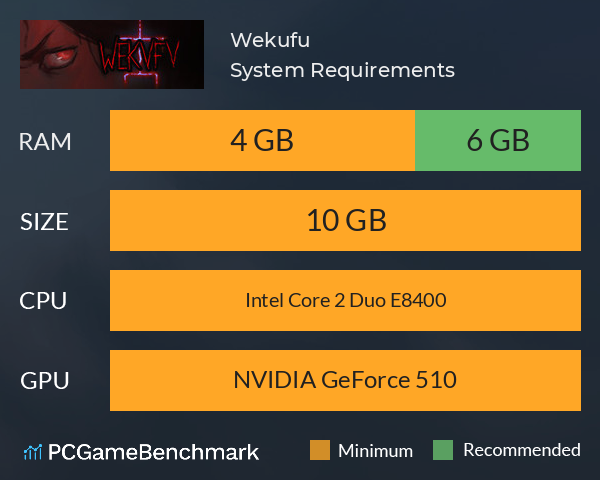 Wekufu System Requirements PC Graph - Can I Run Wekufu Wekufu System Requirements PC Graph - Can I Run Wekufu
