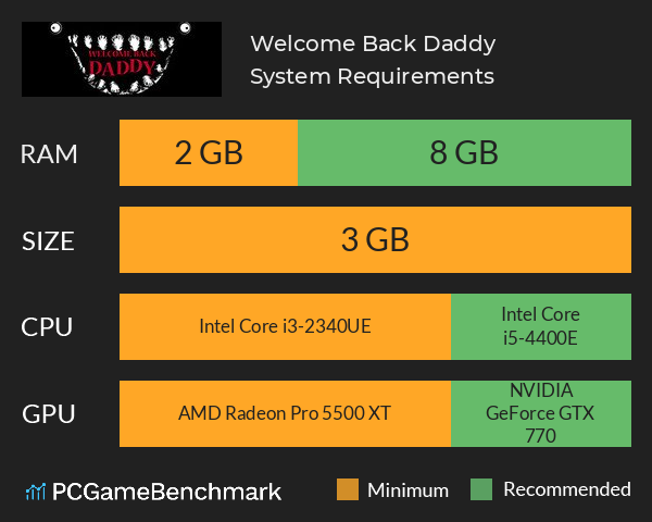 Welcome Back Daddy System Requirements PC Graph - Can I Run Welcome Back Daddy Welcome Back Daddy System Requirements PC Graph - Can I Run Welcome Back Daddy