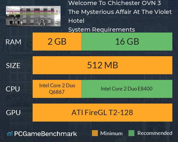 Welcome To Chichester OVN 3 : The Mysterious Affair At The Violet Hotel System Requirements PC Graph - Can I Run Welcome To Chichester OVN 3 : The Mysterious Affair At The Violet Hotel