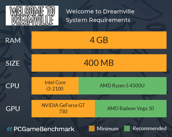 Welcome to Dreamville System Requirements PC Graph - Can I Run Welcome to Dreamville