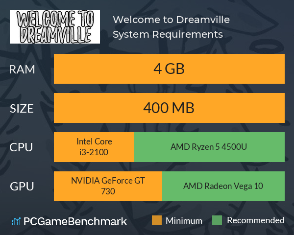 Welcome to Dreamville System Requirements PC Graph - Can I Run Welcome to Dreamville Welcome to Dreamville System Requirements PC Graph - Can I Run Welcome to Dreamville