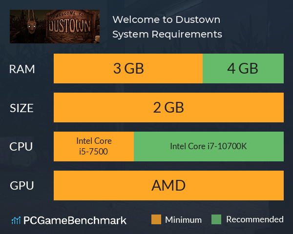 Welcome to Dustown System Requirements PC Graph - Can I Run Welcome to Dustown Welcome to Dustown System Requirements PC Graph - Can I Run Welcome to Dustown
