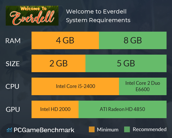 Welcome to Everdell System Requirements PC Graph - Can I Run Welcome to Everdell Welcome to Everdell System Requirements PC Graph - Can I Run Welcome to Everdell