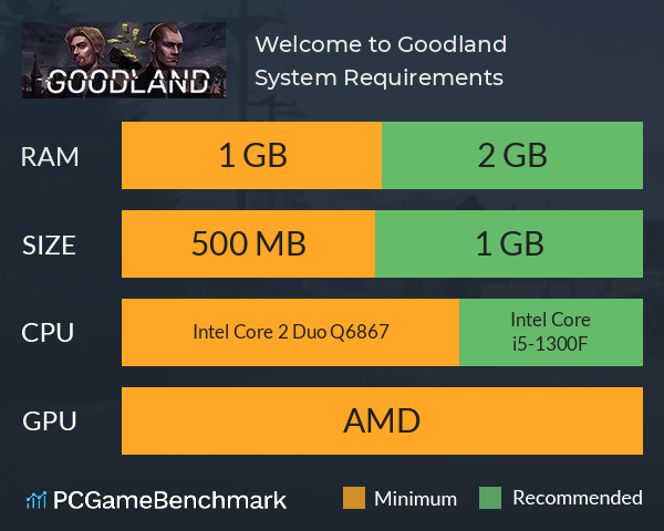 Welcome to Goodland System Requirements PC Graph - Can I Run Welcome to Goodland Welcome to Goodland System Requirements PC Graph - Can I Run Welcome to Goodland