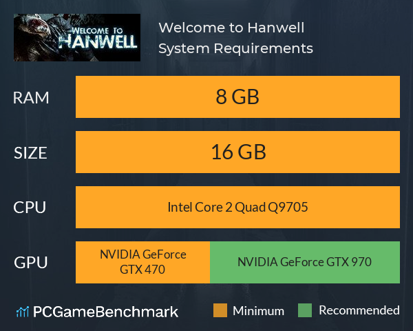 Welcome to Hanwell System Requirements PC Graph - Can I Run Welcome to Hanwell