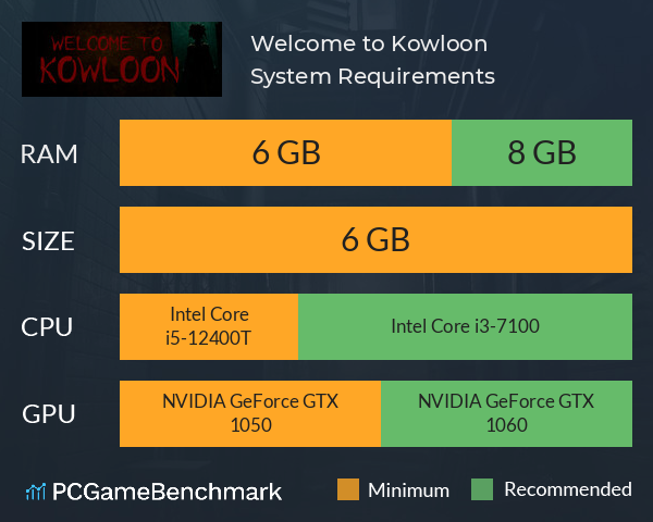 Welcome to Kowloon System Requirements PC Graph - Can I Run Welcome to Kowloon