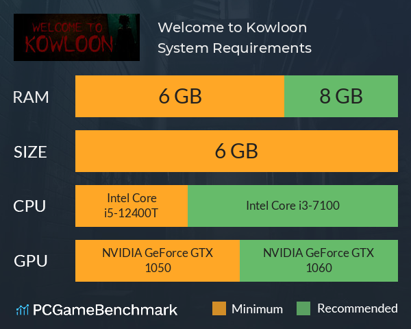 Welcome to Kowloon System Requirements PC Graph - Can I Run Welcome to Kowloon Welcome to Kowloon System Requirements PC Graph - Can I Run Welcome to Kowloon