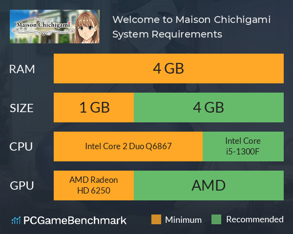 Welcome to Maison Chichigami System Requirements PC Graph - Can I Run Welcome to Maison Chichigami Welcome to Maison Chichigami System Requirements PC Graph - Can I Run Welcome to Maison Chichigami