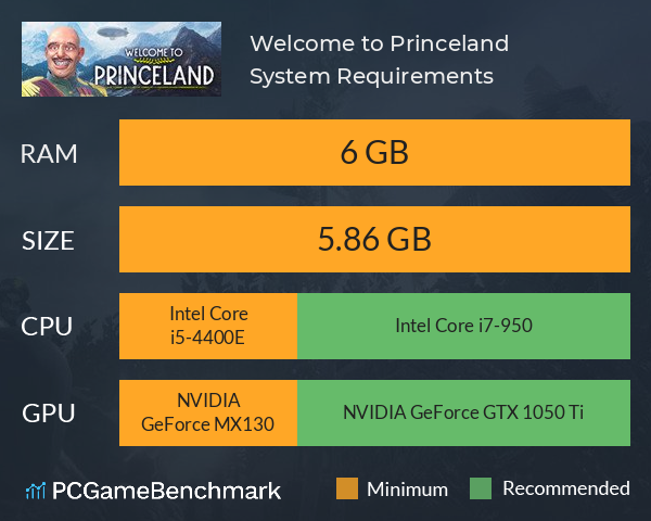 Welcome to Princeland System Requirements PC Graph - Can I Run Welcome to Princeland