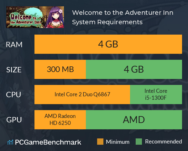 Welcome to the Adventurer Inn! System Requirements PC Graph - Can I Run Welcome to the Adventurer Inn! Welcome to the Adventurer Inn! System Requirements PC Graph - Can I Run Welcome to the Adventurer Inn!