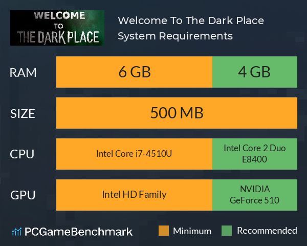 Welcome To The Dark Place System Requirements PC Graph - Can I Run Welcome To The Dark Place Welcome To The Dark Place System Requirements PC Graph - Can I Run Welcome To The Dark Place