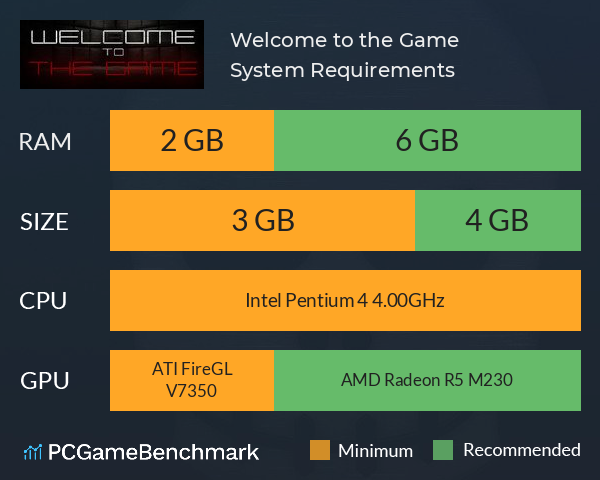 Welcome to the Game System Requirements PC Graph - Can I Run Welcome to the Game