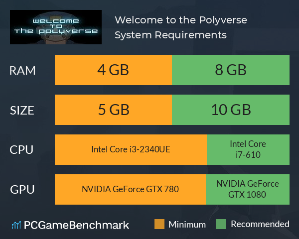 Welcome to the Polyverse System Requirements PC Graph - Can I Run Welcome to the Polyverse