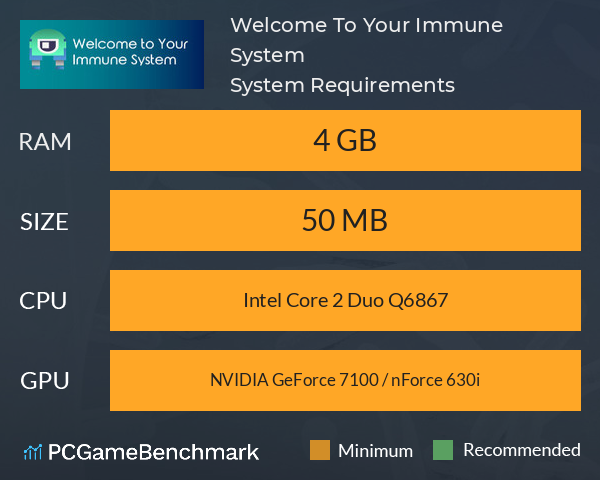 Welcome To Your Immune System System Requirements PC Graph - Can I Run Welcome To Your Immune System Welcome To Your Immune System System Requirements PC Graph - Can I Run Welcome To Your Immune System
