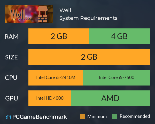 Well... System Requirements PC Graph - Can I Run Well...