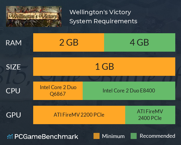 Wellington's Victory System Requirements PC Graph - Can I Run Wellington's Victory