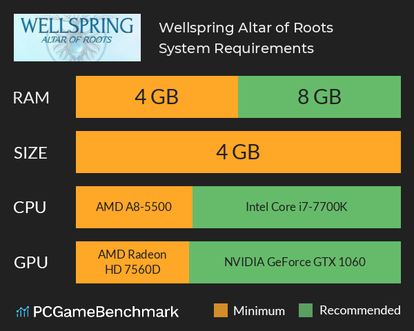 Wellspring: Altar of Roots System Requirements PC Graph - Can I Run Wellspring: Altar of Roots