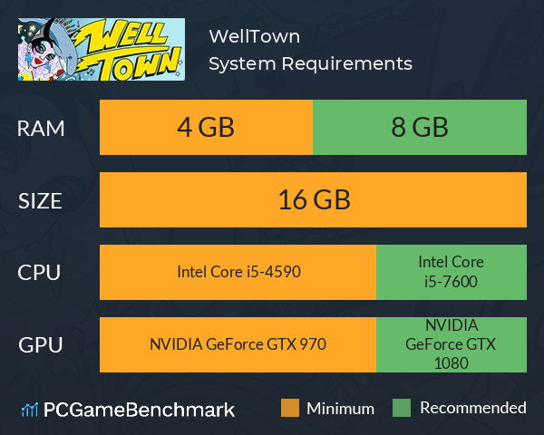 WellTown System Requirements PC Graph - Can I Run WellTown WellTown System Requirements PC Graph - Can I Run WellTown