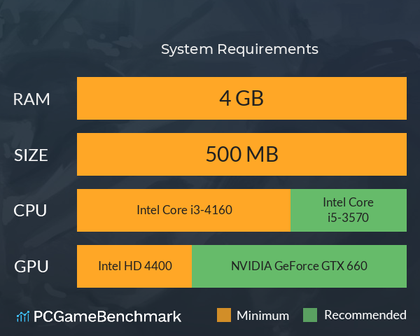 文明征程 System Requirements PC Graph - Can I Run 文明征程 文明征程 System Requirements PC Graph - Can I Run 文明征程