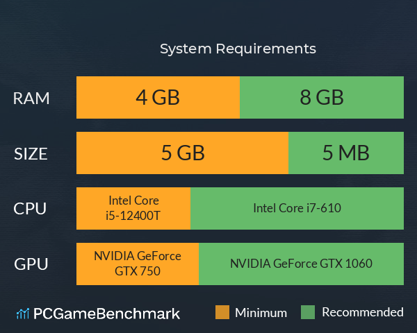 问山海:悟空 System Requirements PC Graph - Can I Run 问山海:悟空 问山海:悟空 System Requirements PC Graph - Can I Run 问山海:悟空