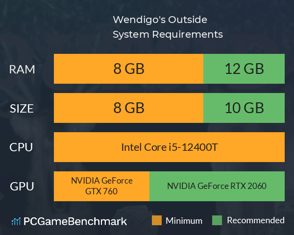 Wendigo's Outside System Requirements PC Graph - Can I Run Wendigo's Outside