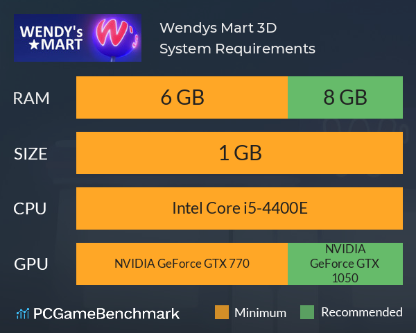 Wendy’s Mart 3D System Requirements PC Graph - Can I Run Wendy’s Mart 3D