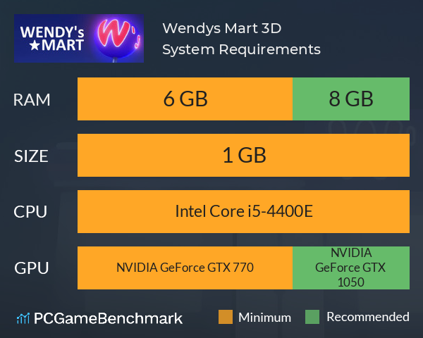 Wendy’s Mart 3D System Requirements PC Graph - Can I Run Wendy’s Mart 3D Wendy’s Mart 3D System Requirements PC Graph - Can I Run Wendy’s Mart 3D