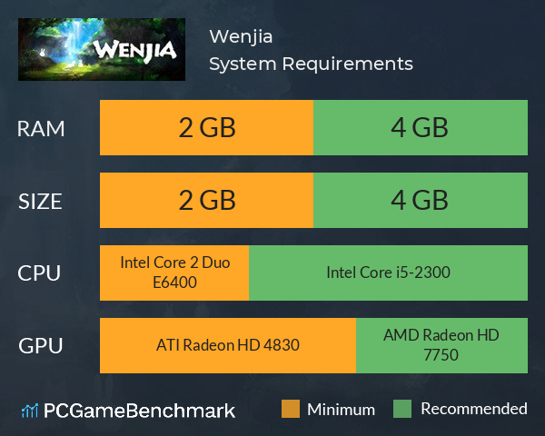 Wenjia System Requirements PC Graph - Can I Run Wenjia