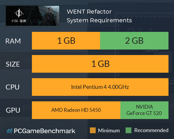 WENT: Refactor 行界：重构 System Requirements PC Graph - Can I Run WENT: Refactor 行界：重构