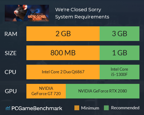 We're Closed Sorry System Requirements PC Graph - Can I Run We're Closed Sorry