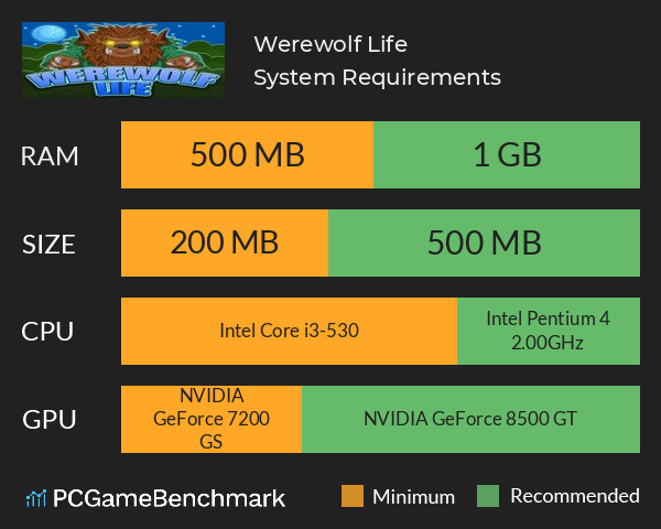 Werewolf Life System Requirements PC Graph - Can I Run Werewolf Life
