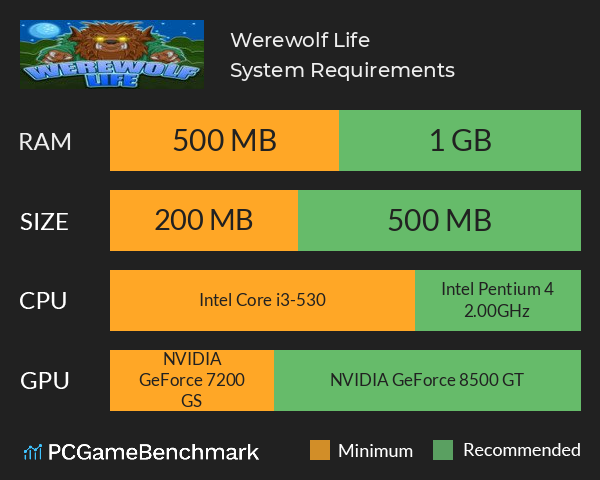 Werewolf Life System Requirements PC Graph - Can I Run Werewolf Life Werewolf Life System Requirements PC Graph - Can I Run Werewolf Life
