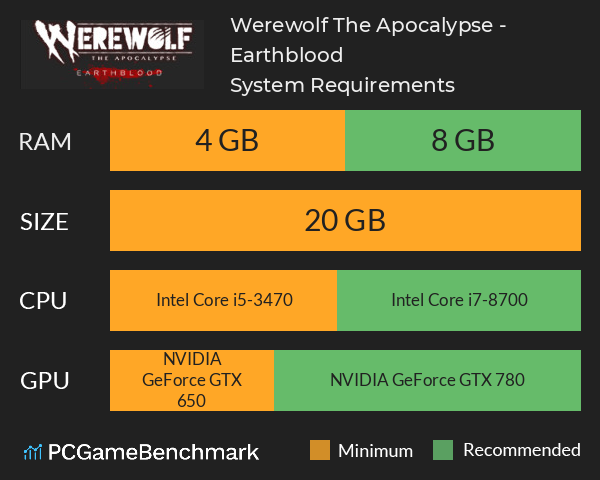 Werewolf: The Apocalypse - Earthblood System Requirements PC Graph - Can I Run Werewolf: The Apocalypse - Earthblood Werewolf: The Apocalypse - Earthblood System Requirements PC Graph - Can I Run Werewolf: The Apocalypse - Earthblood