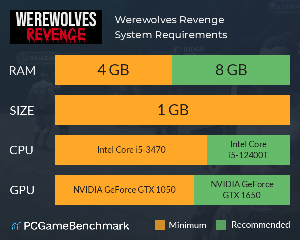 Werewolves Revenge System Requirements PC Graph - Can I Run Werewolves Revenge Werewolves Revenge System Requirements PC Graph - Can I Run Werewolves Revenge