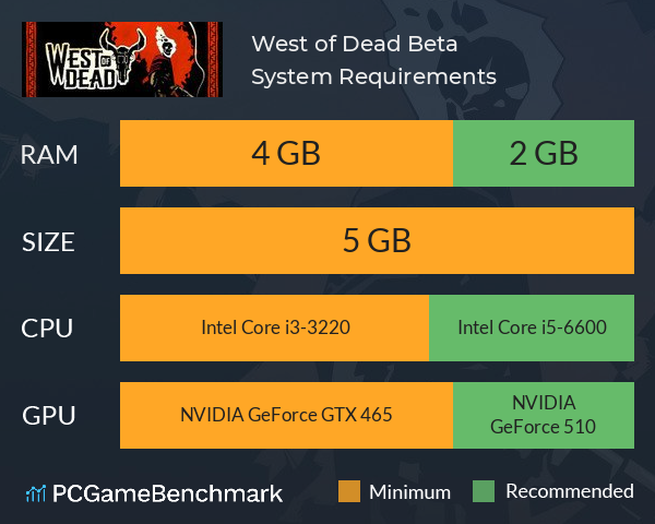 West of Dead Beta System Requirements PC Graph - Can I Run West of Dead Beta