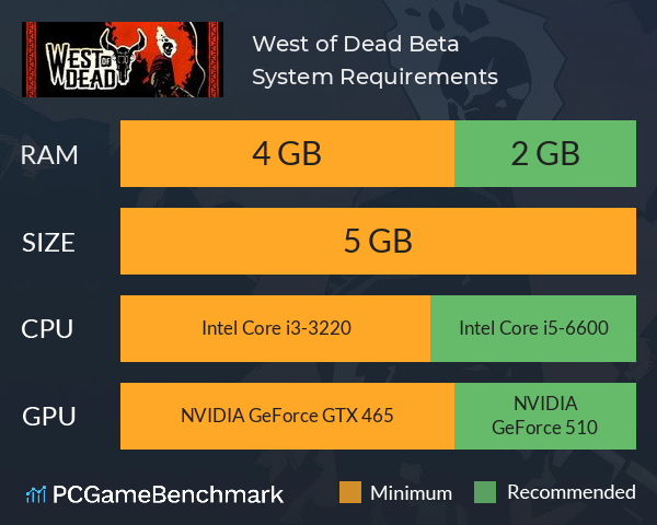 West of Dead Beta System Requirements PC Graph - Can I Run West of Dead Beta West of Dead Beta System Requirements PC Graph - Can I Run West of Dead Beta