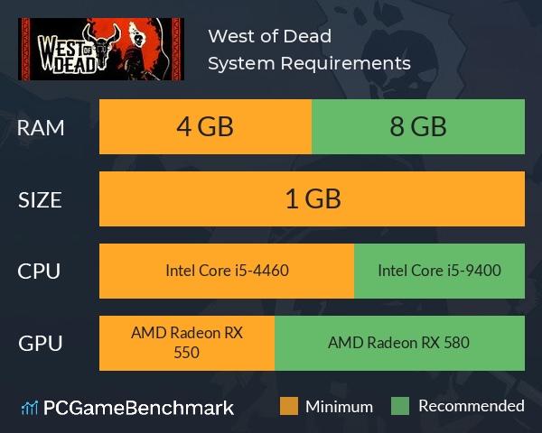 West of Dead System Requirements PC Graph - Can I Run West of Dead