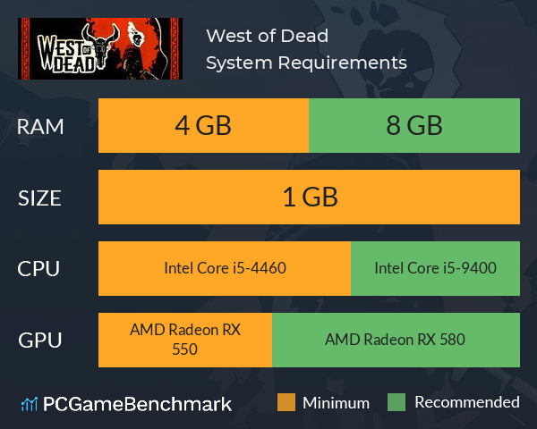 West of Dead System Requirements PC Graph - Can I Run West of Dead West of Dead System Requirements PC Graph - Can I Run West of Dead