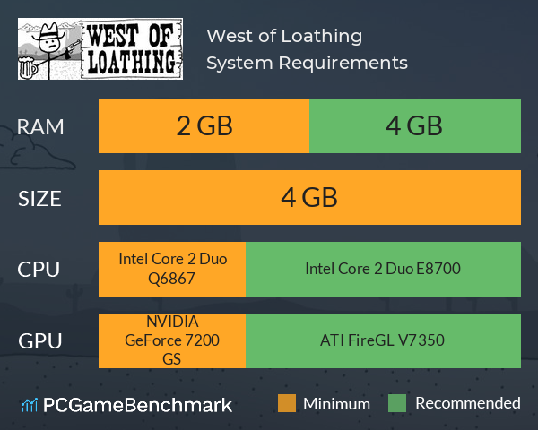 West of Loathing System Requirements PC Graph - Can I Run West of Loathing