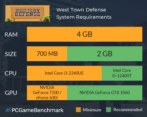 West Town Defense System Requirements PC Graph - Can I Run West Town Defense West Town Defense System Requirements PC Graph - Can I Run West Town Defense