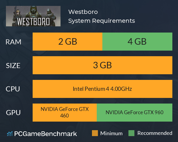Westboro System Requirements PC Graph - Can I Run Westboro