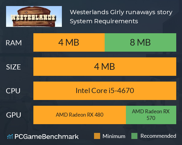 Westerlands: Girly runaways story System Requirements PC Graph - Can I Run Westerlands: Girly runaways story