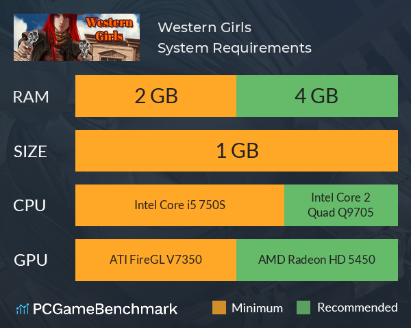 Western Girls System Requirements PC Graph - Can I Run Western Girls Western Girls System Requirements PC Graph - Can I Run Western Girls