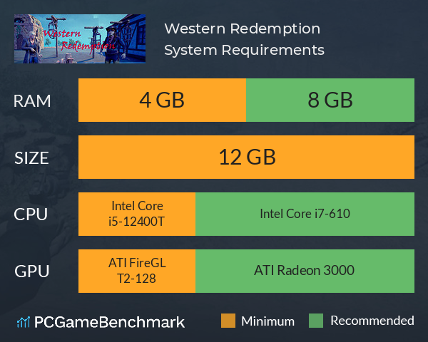 Western Redemption System Requirements PC Graph - Can I Run Western Redemption Western Redemption System Requirements PC Graph - Can I Run Western Redemption