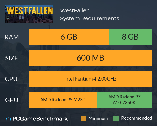 WestFallen System Requirements PC Graph - Can I Run WestFallen