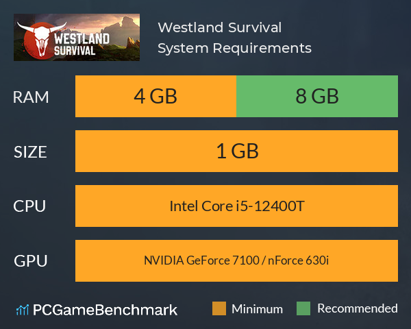 Westland Survival System Requirements PC Graph - Can I Run Westland Survival Westland Survival System Requirements PC Graph - Can I Run Westland Survival