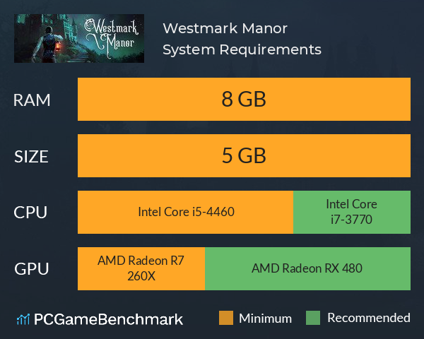 Westmark Manor System Requirements PC Graph - Can I Run Westmark Manor
